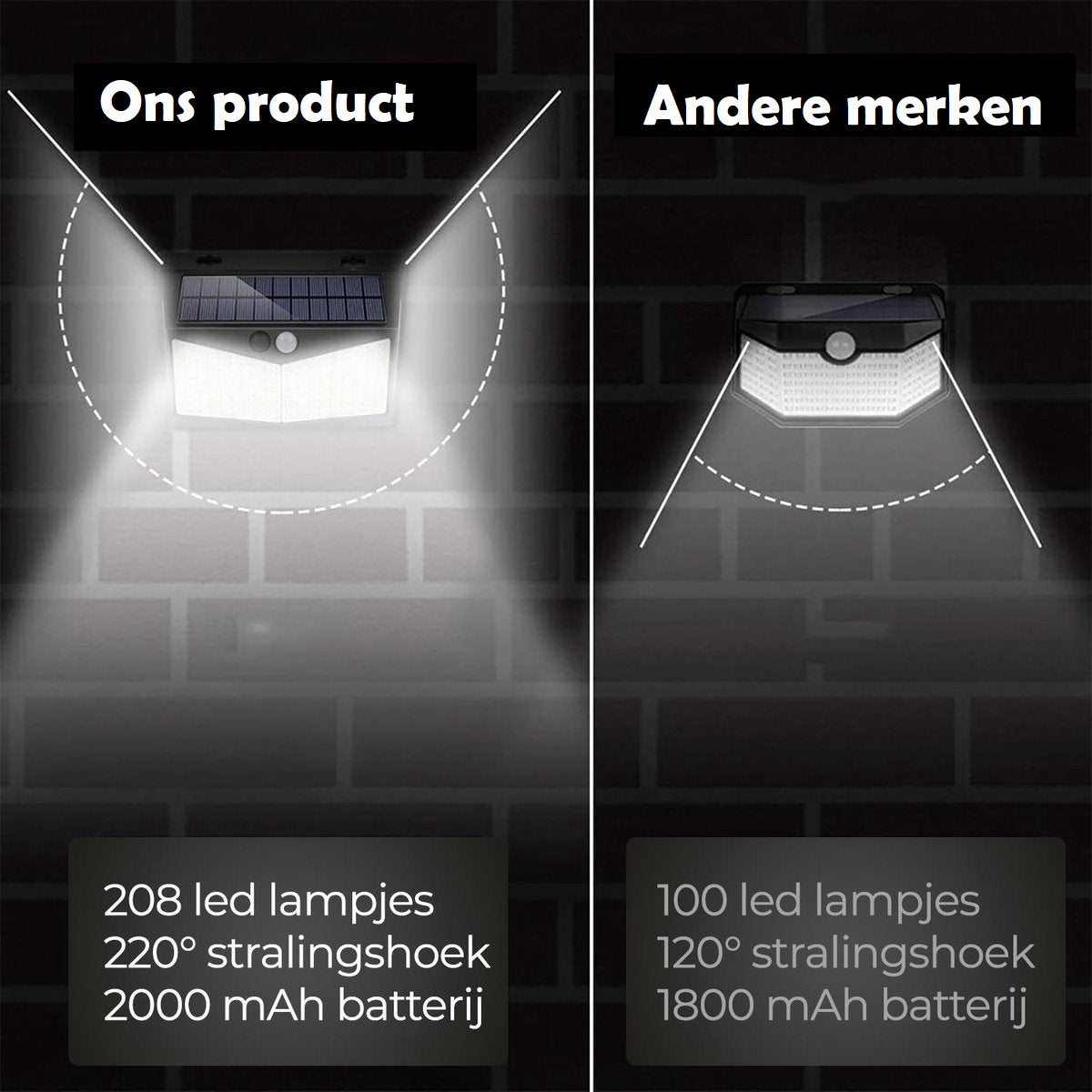 SolarWalls™ - Solar 208 LED Buitenlamp | Bewegingssensor - Werkt op Zonne-energie - Waterproof - Makkelijk te Installeren - Tuinverlichting