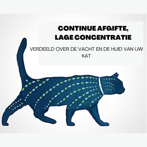 CareFree™ -  Anti-vlooien en teken Halsband l 100% Veilige bescherming voor jouw 🐶 of 😺